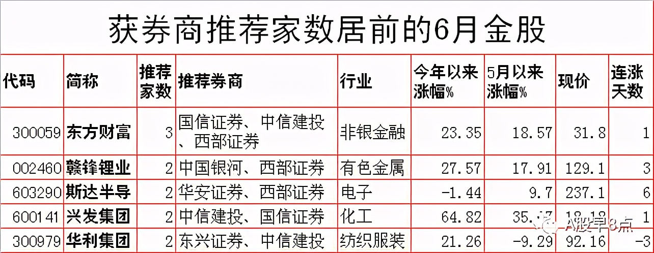 周二a股最近的行情,周二a股重要投资参考