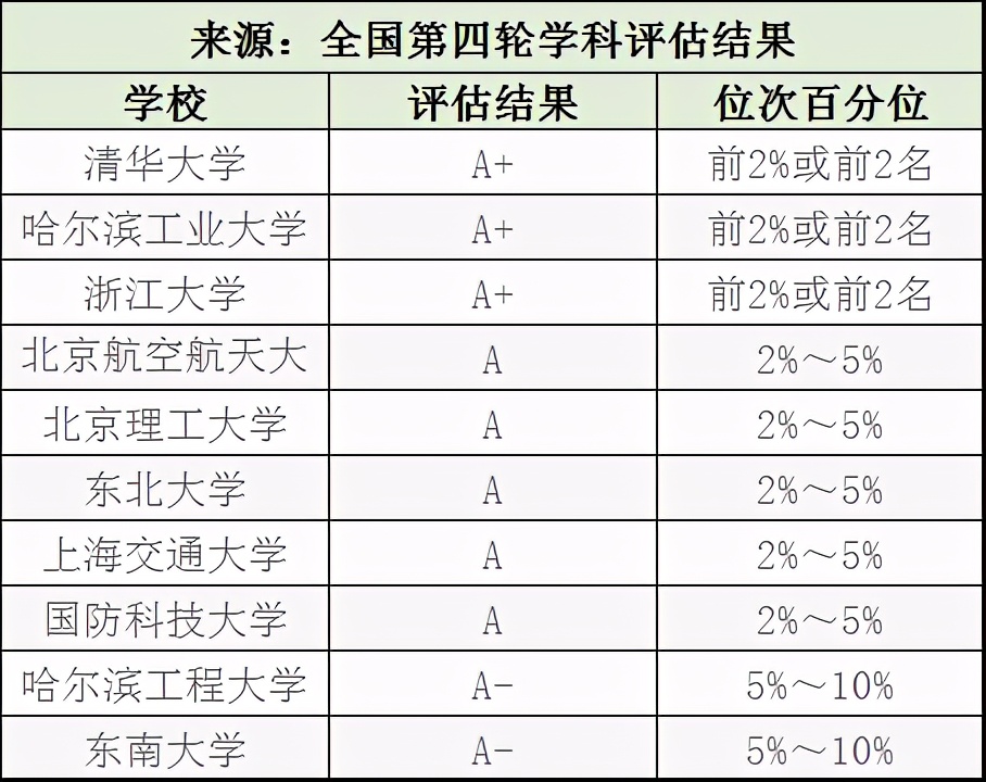 就业率最高的十大工科类专业排名,工科类专业有哪些较好的就业前景