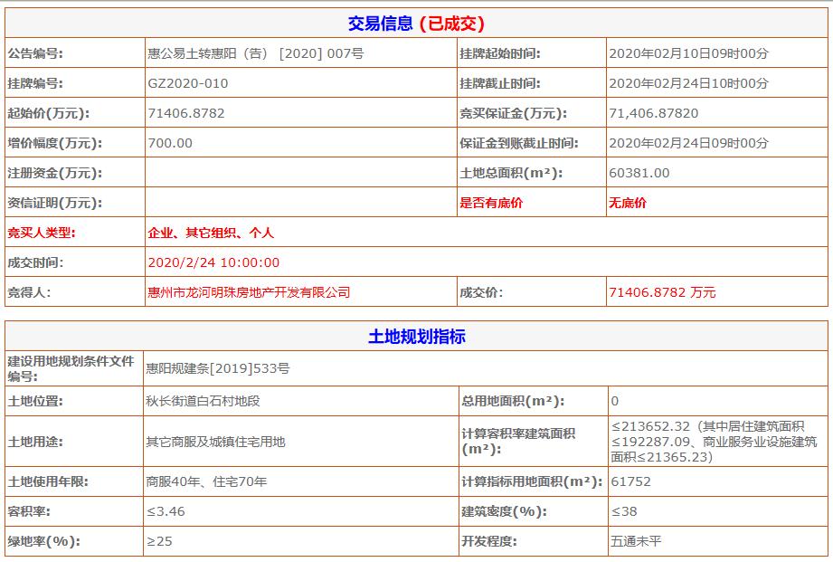 惠阳土地拍卖最新消息,惠州惠城区近五年土地拍卖