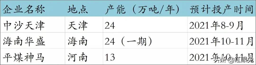 今日双酚a全国主流市场均价,双酚a市场最新消息