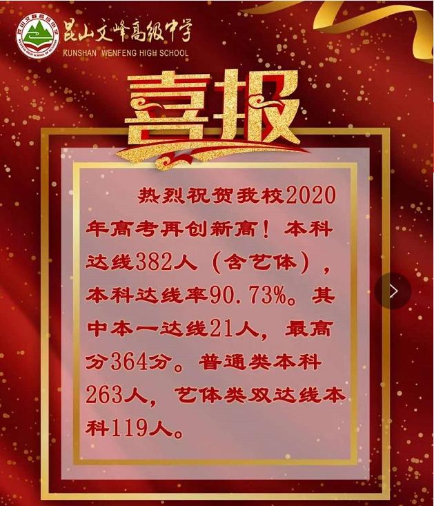 昆山震川中学2018高考最高分,2019昆山昆中高考喜报