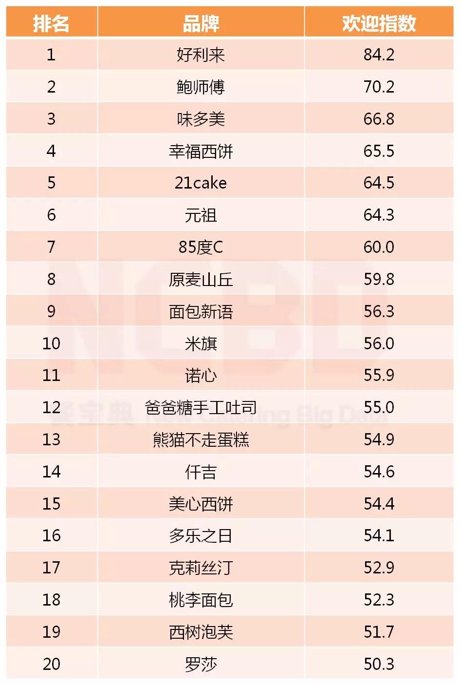 烘焙企业前十强,中国烘焙最具影响力十大馅料企业