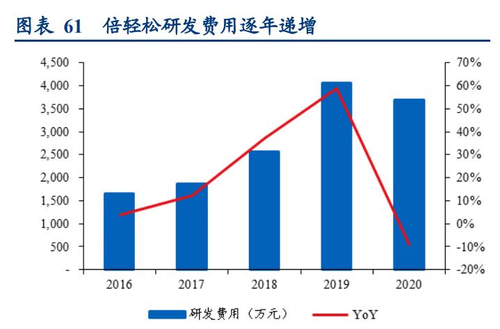 倍轻松肩颈按摩仪开箱,倍轻松按摩仪说明书