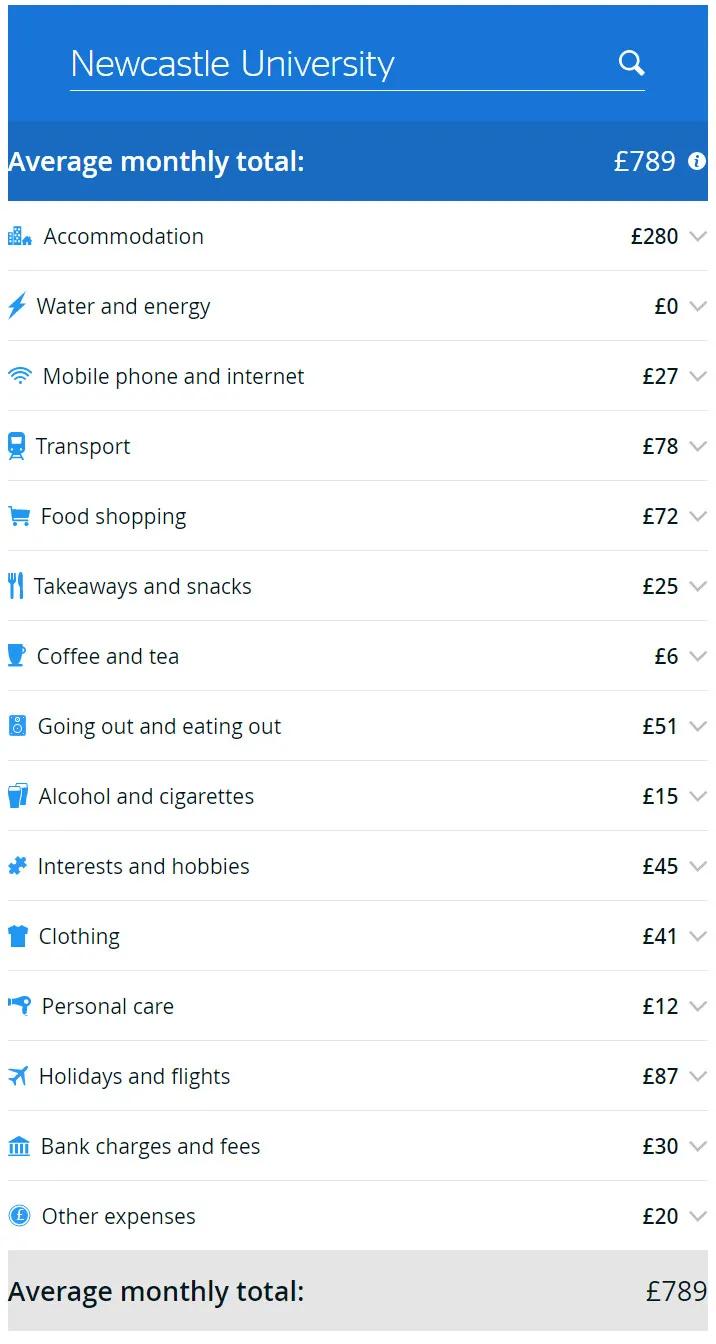 纽卡斯尔：位居学生最喜爱城市榜首，英国唯三拥有地铁的城市之一