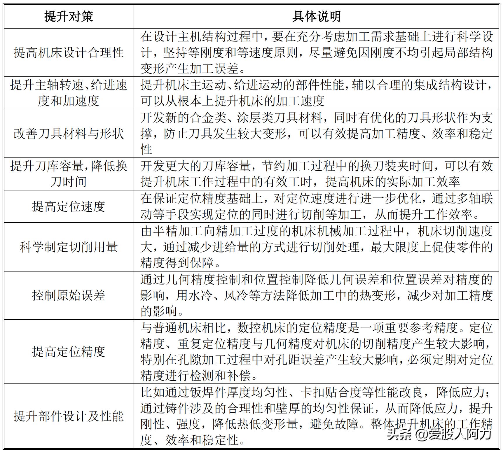 全球数控机床行业市占率排名,全球机床市场规模