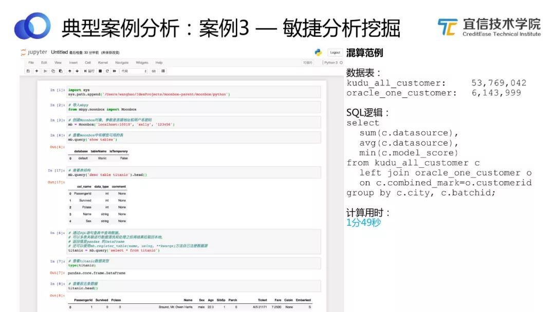 宜信敏捷数据中台建设实施方案,数据中台架构探索及数据研发实践