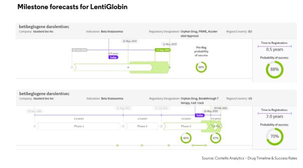 2019十大药物排名,2019年最有增长潜力十大重磅药