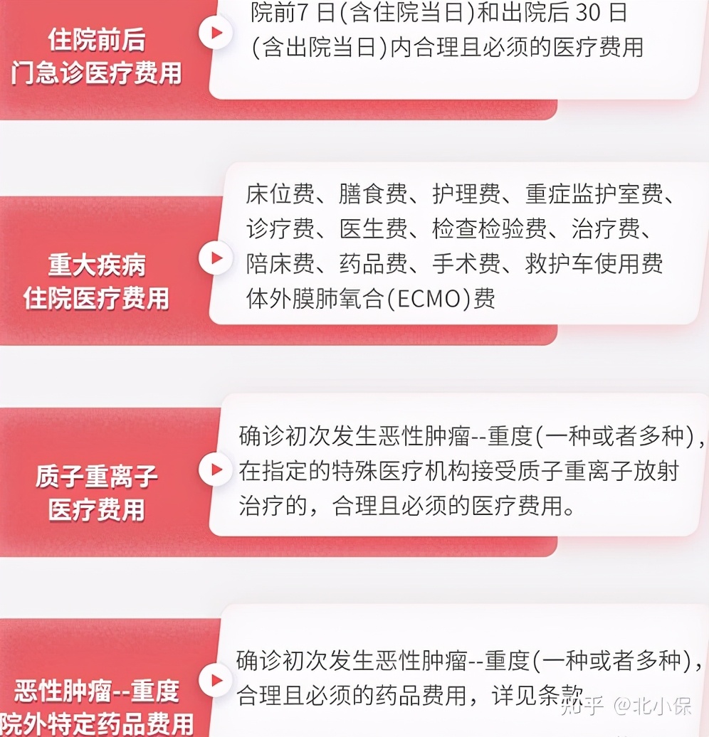 给父母买百万医疗险哪款好,父母年纪大了能买百万医疗险