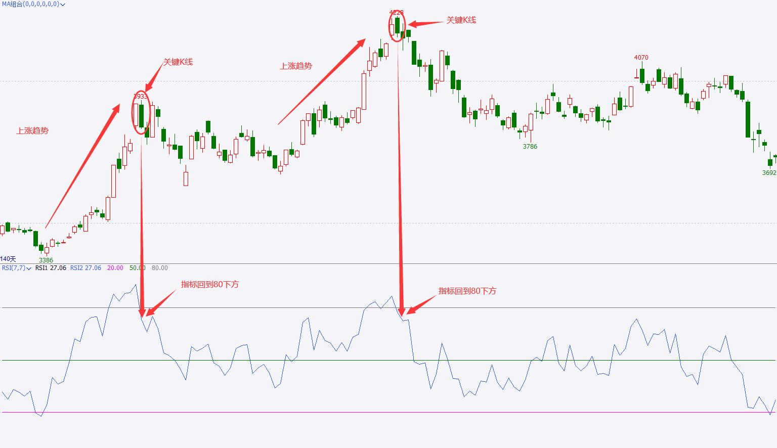 rsi详细讲解参数,rsi原理和使用方法