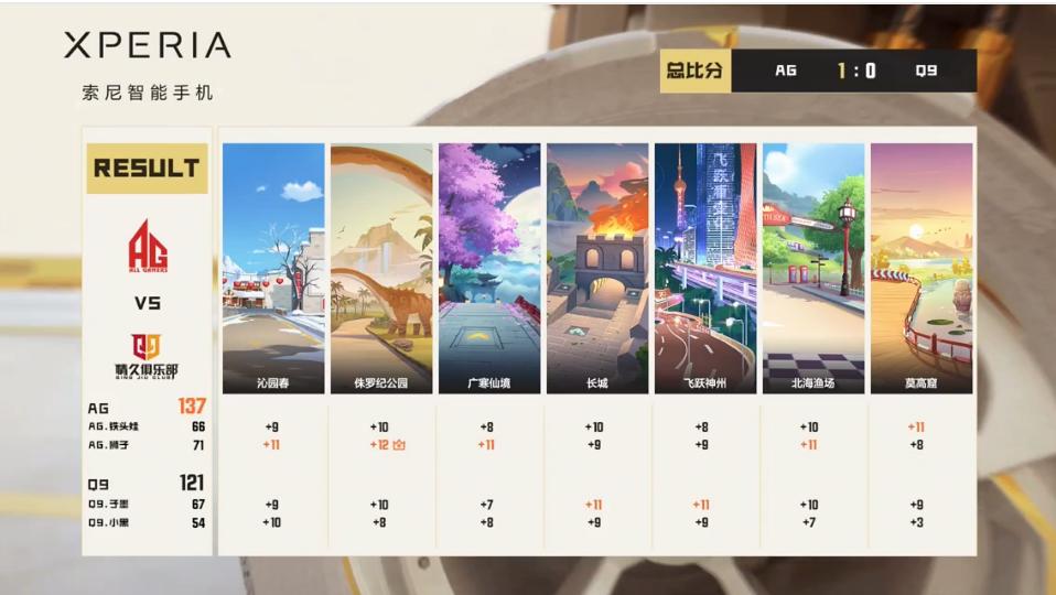 季后赛胜者组决赛,季后赛胜者组对阵图