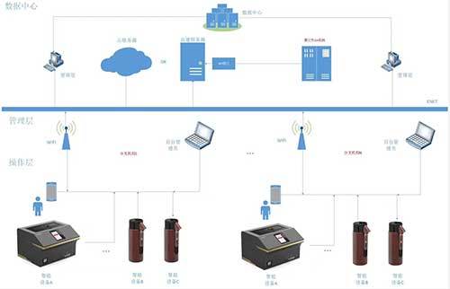 银行印鉴管理系统,银行印章智能管理系统