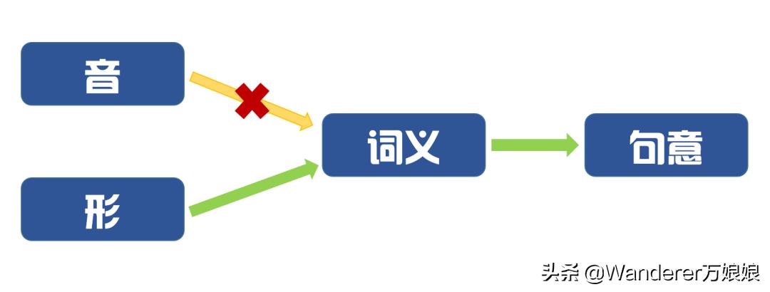 提升英语听力的app,老年人提升听力的方法