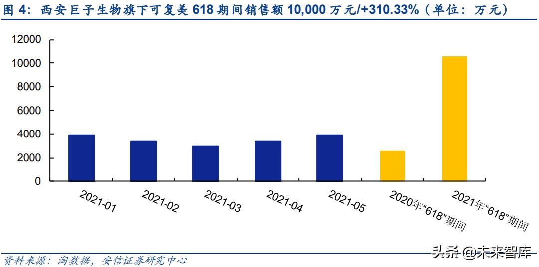 胶原蛋白在大健康行业的应用,胶原蛋白的新材料