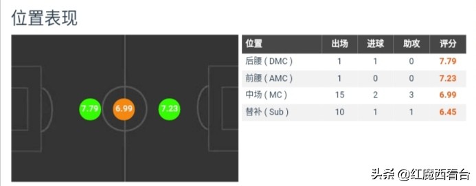 卢卡莫德里奇评价克罗地亚,卢卡莫德里奇技术