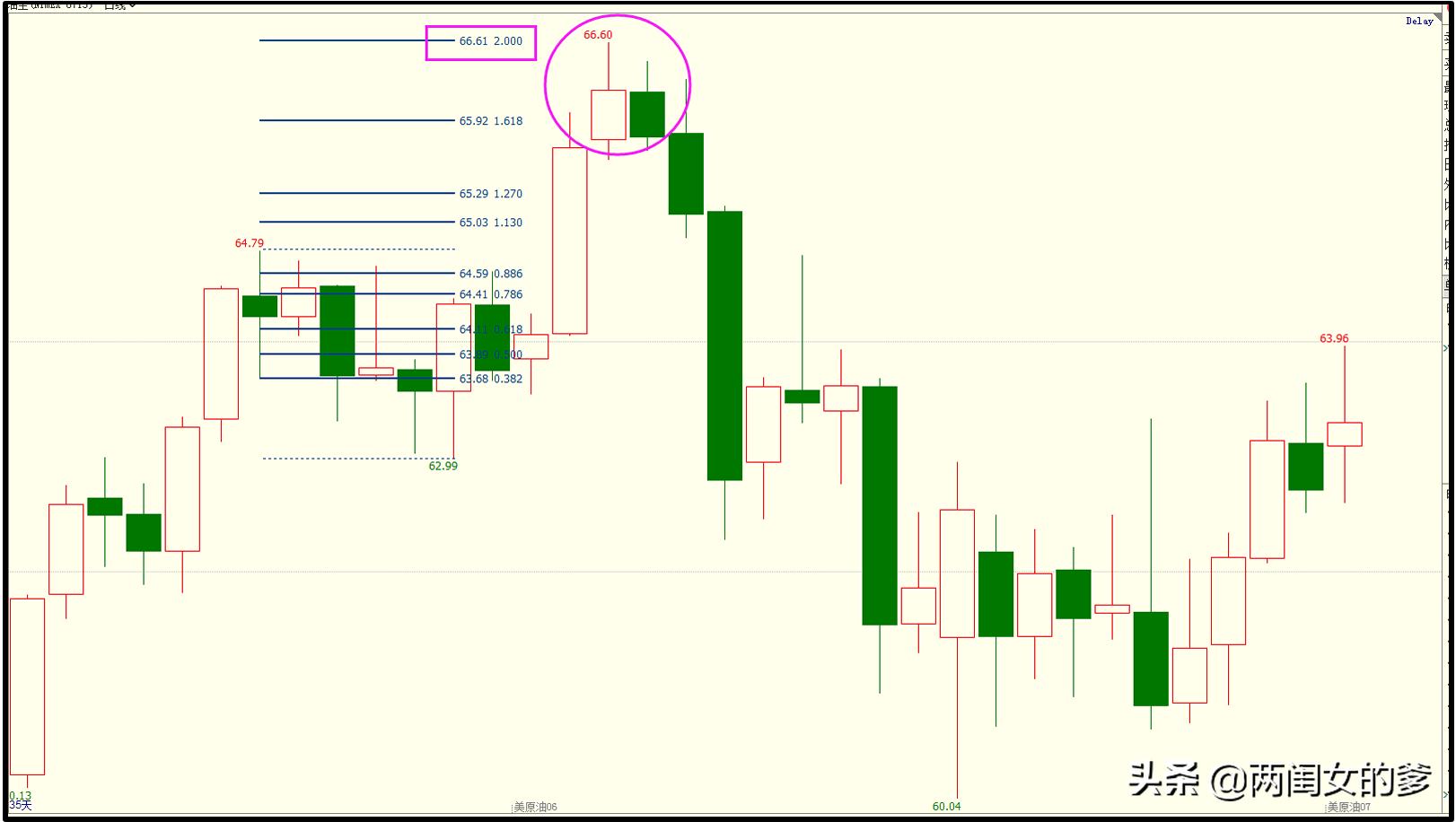 k线顶底买入卖出口诀,顶底关键k线找起爆点