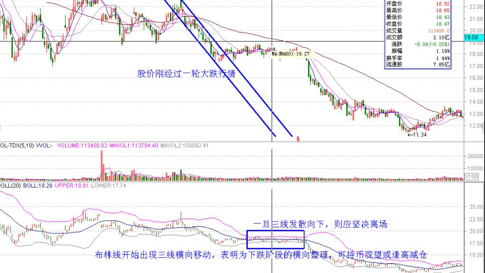 股市boll怎么用法,boll布林线指标参数最佳设置