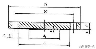 法兰相关基础知识问答,最全法兰知识大全