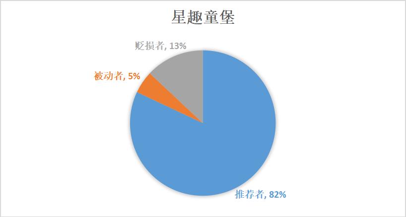 儿童游乐消费心理,消费者行为调查