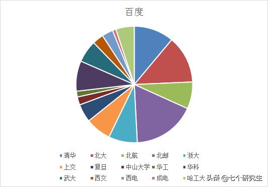 北邮和华科哪个计算机专业好,北京邮电大学在211里的地位