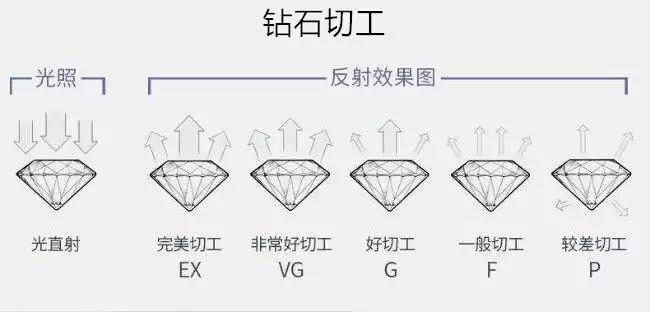 珠宝的知识技能经验,珠宝销售经验分享