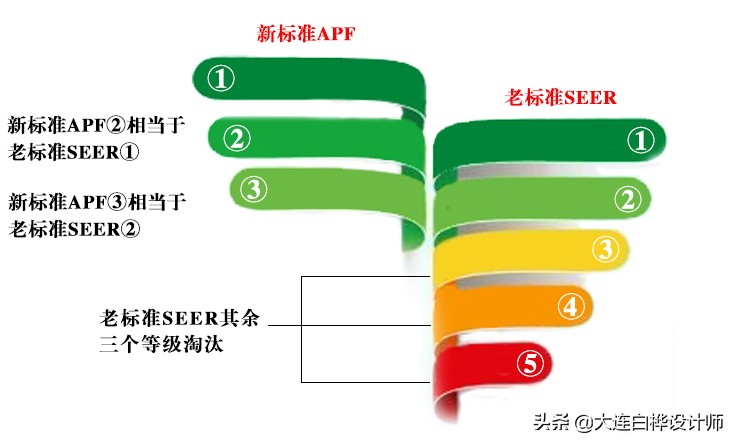 质量高的家装中央空调费电吗,装修为什么不推荐中央空调