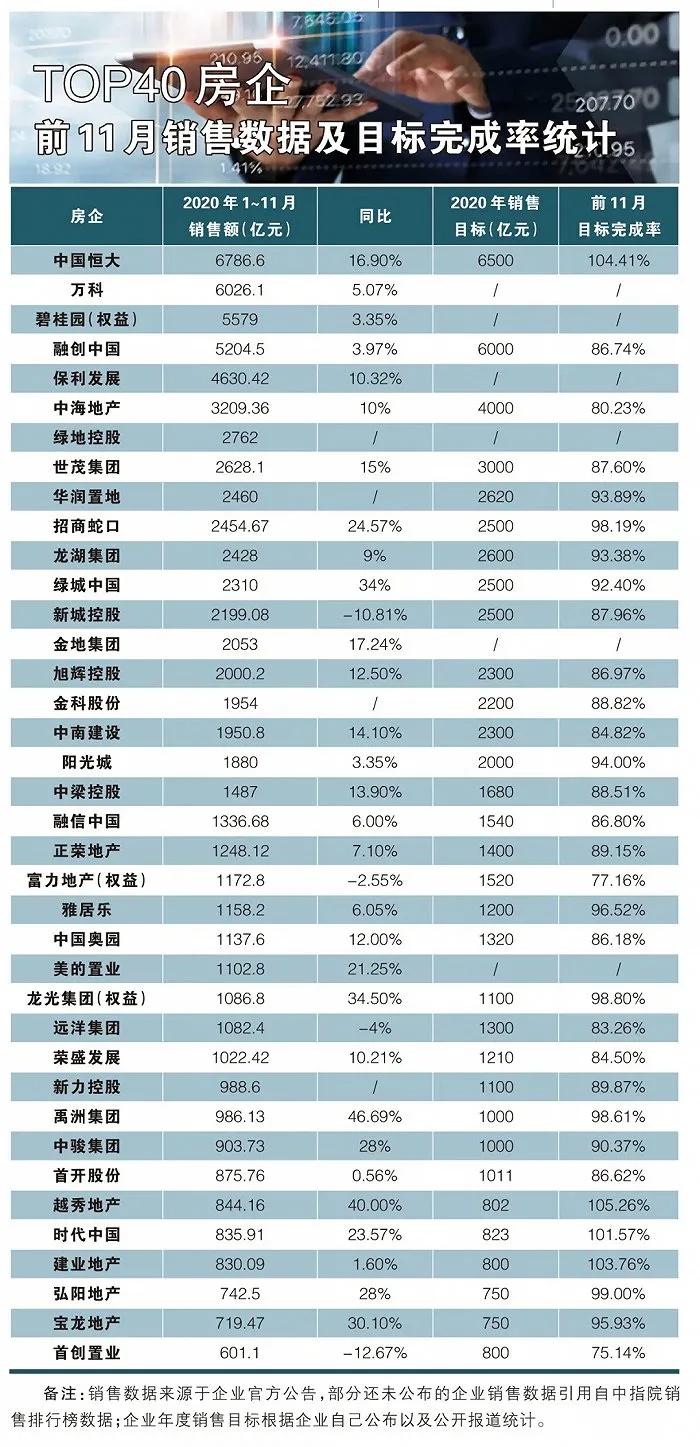 现金流大幅下降,新城控股现金流