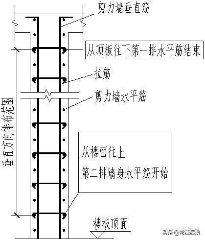 剪力墙平法施工图22页,剪力墙的六种方法