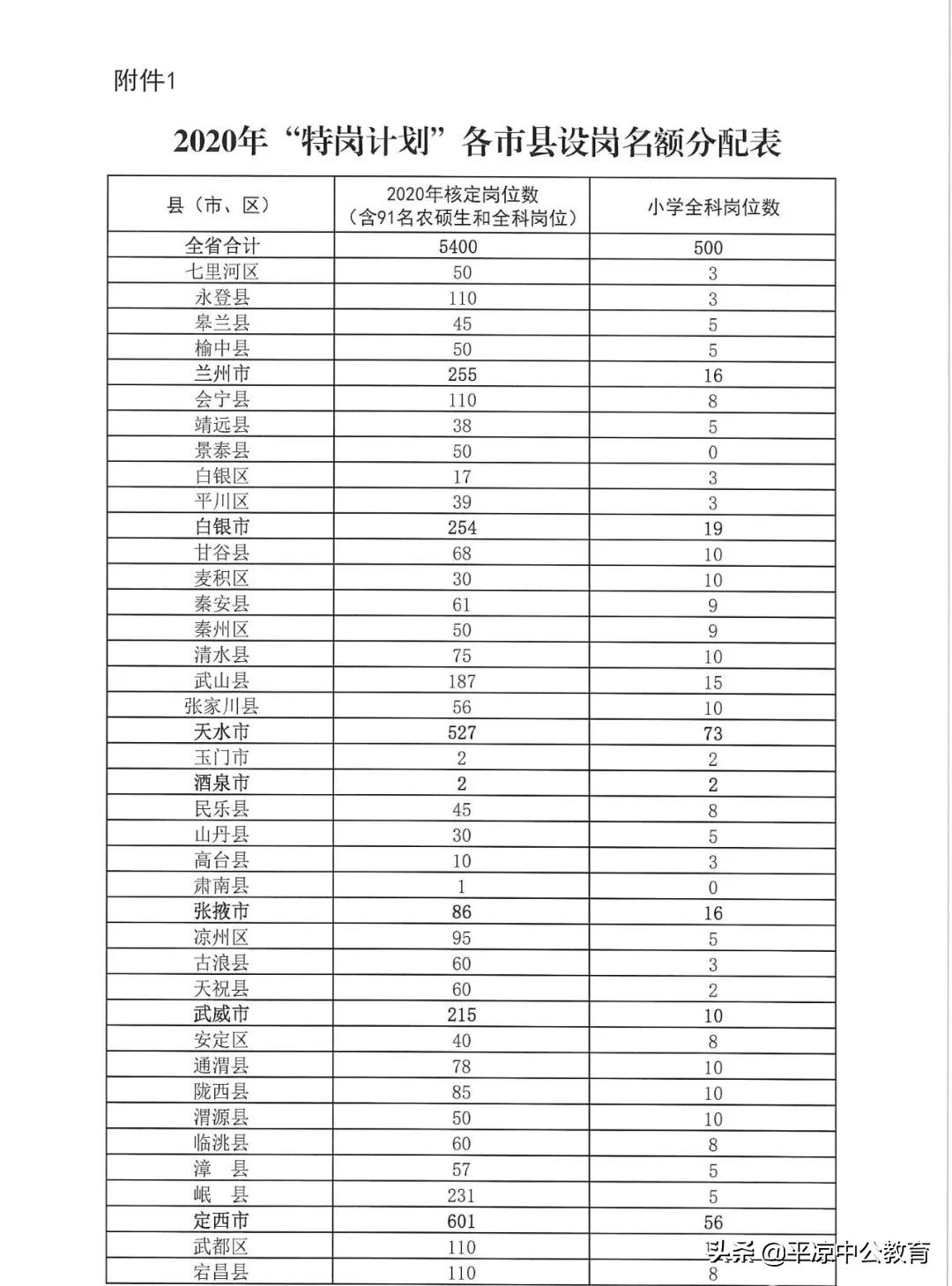 甘肃三支一扶和特岗教师哪个好,甘肃特岗三支一扶西部计划