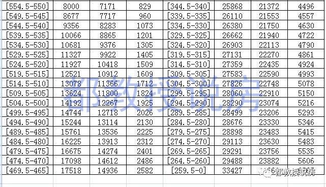 今年福州中考成绩排名,2019福州中考总分数是多少