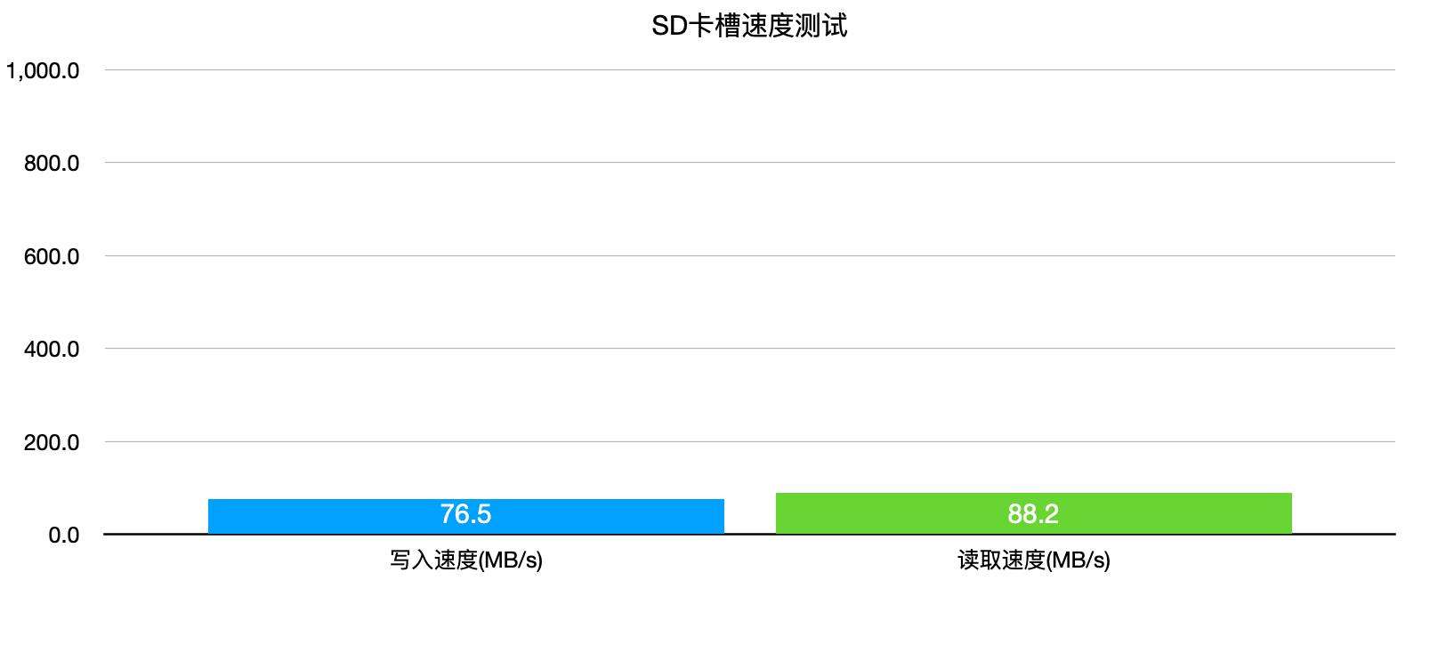 雷雳3接口配什么扩展坞,雷雳3转雷雳2转换器有什么用