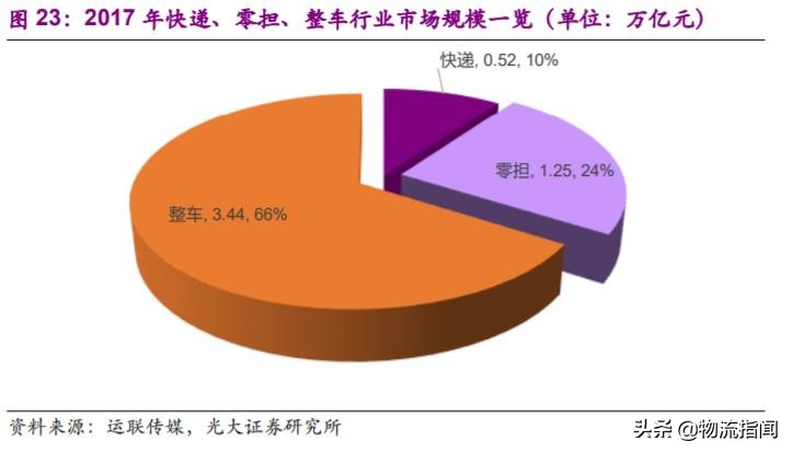 深度研报：上市快递企业战略剖析，谁能从混战中脱颖而出？
