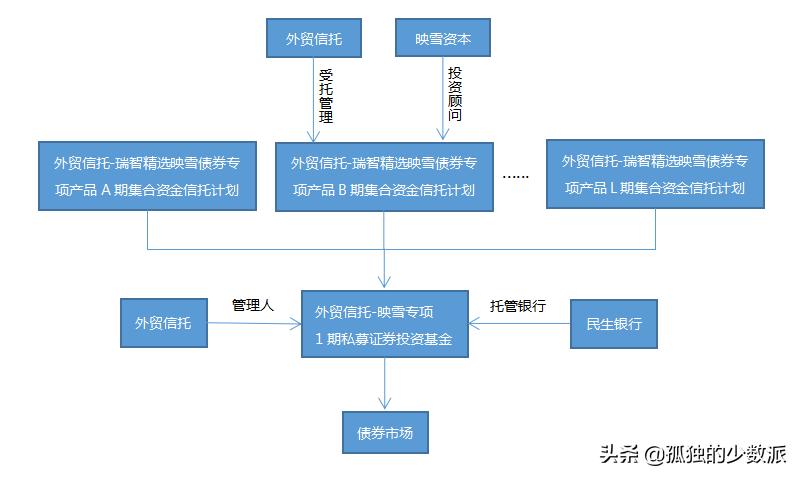 股票型私募基金金牛奖,私募债券基金爆雷