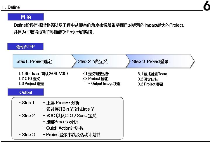 6西格玛黑带培训视频教材资源,精益六西格玛黑带课程