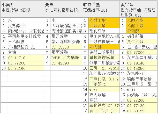 油性指甲油好用吗有毒吗,可撕指甲油是水性还是油性