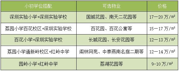 还在纠结考哪个学校,八卦岭荔园小学和园岭实验哪个好
