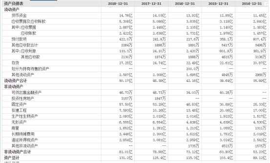 东方的波尔多 120年的张裕投资价值何在？