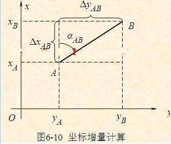 建筑施工基础平面图的坐标,建筑施工图纸坐标的理解技巧