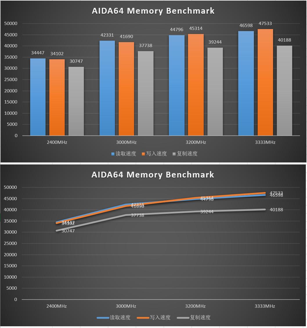 左手腾龙右手太极，马甲下都是国产芯片，两套好看好用的内存评测