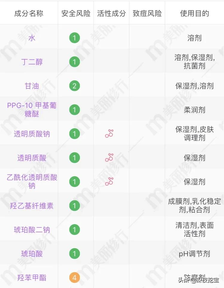 换季烂脸水乳,会烂脸的水乳