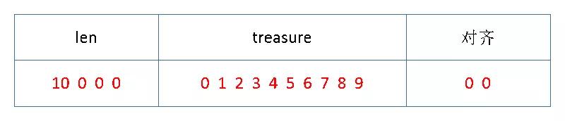 flatbuffers浣跨敤,flatbuffers妗嗘灦鍏ラ棬