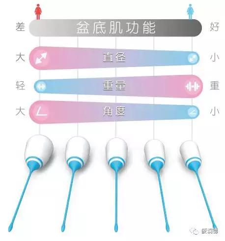 凯格尔训练需要每天练吗,凯格尔训练做着做着用不上劲了