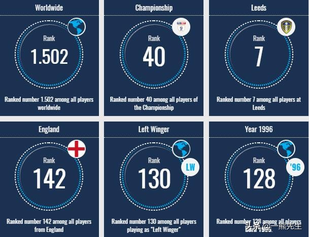 球探曼城黄指导,球探曼城