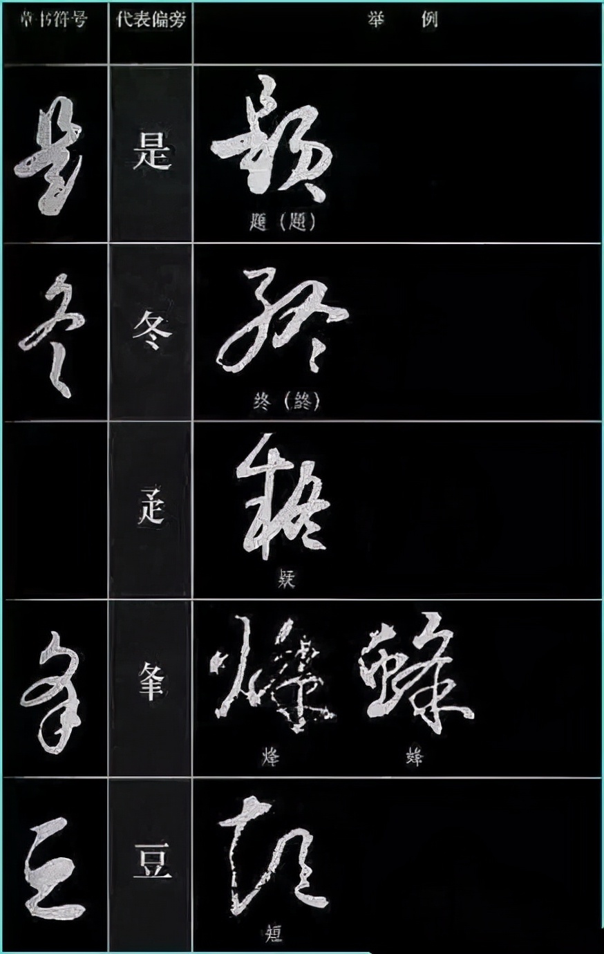 草书基本符号大全学草书必备,草书结构技巧讲解