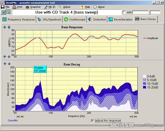 汽车声学测量,声级计测量汽车噪声