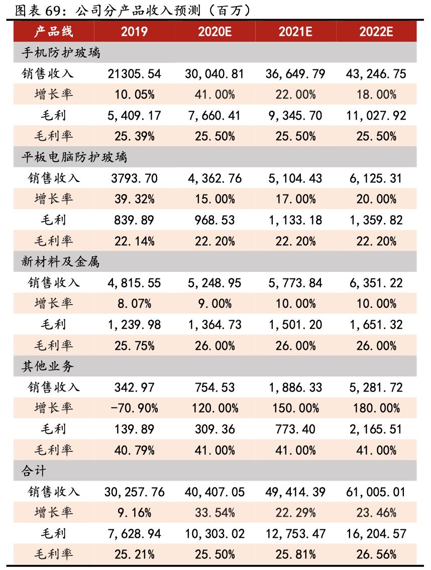 「公司深度」蓝思科技:世界结构件领军企业,大客户核心供应商