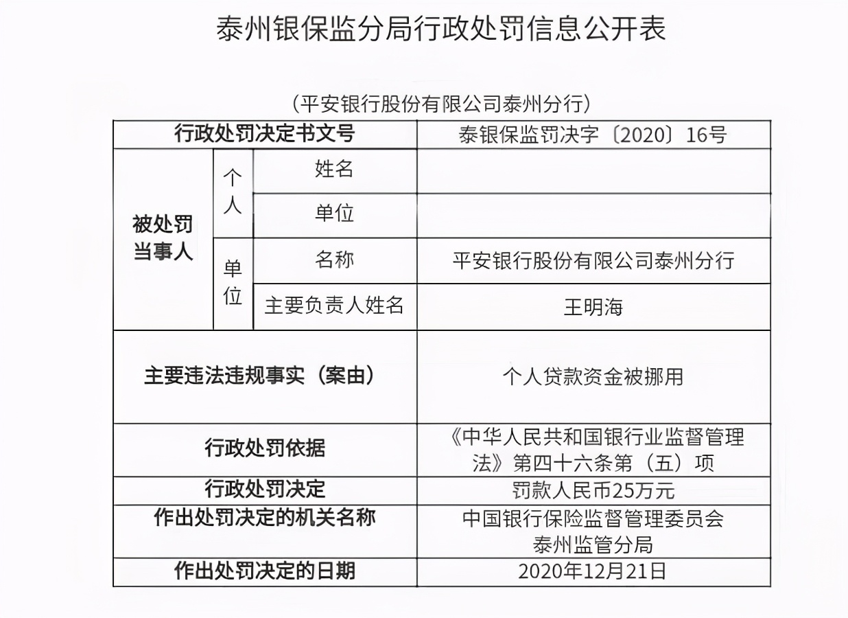 平安银行违反审慎经营规则被罚,平安银行最近被银监处罚款