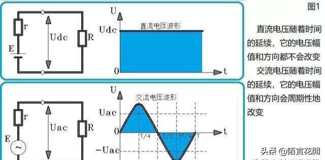 电为什么要正负两极,电瓶电是直流还是交流