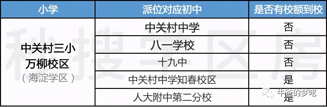 给孩子买学区房正确吗,给孩子最好的房子