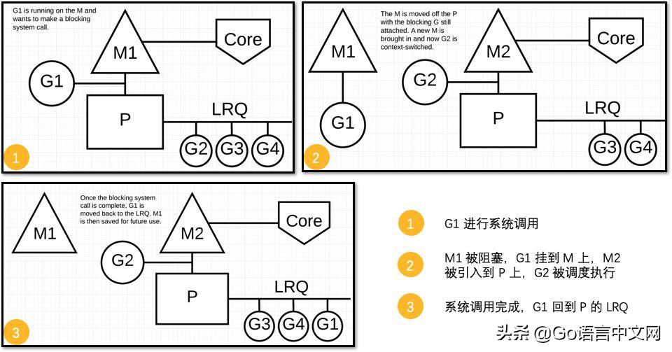 go语言面试简单问题,go语言面试题及解答