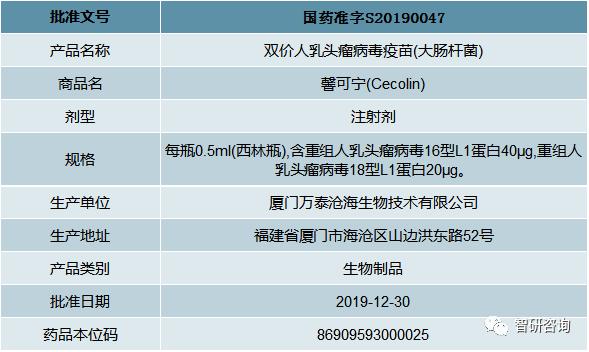 2020年国产HPV疫苗“馨可宁”上市,HPV疫苗市场开启进口替代之路